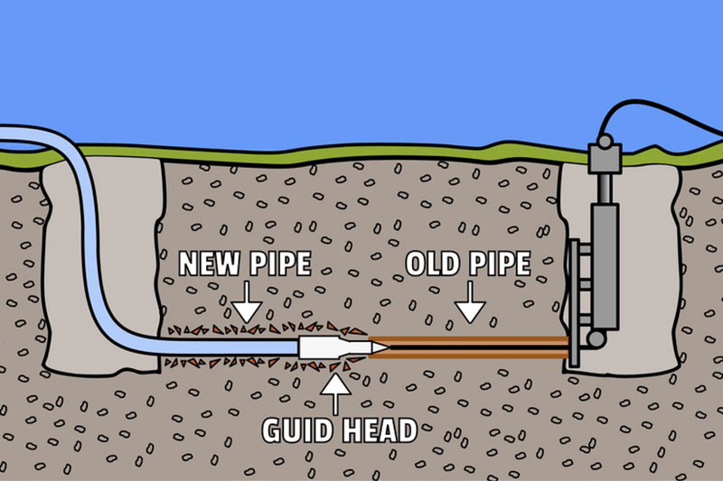 Trenchless-Sewer-Line-Repairs-Lacey-WA