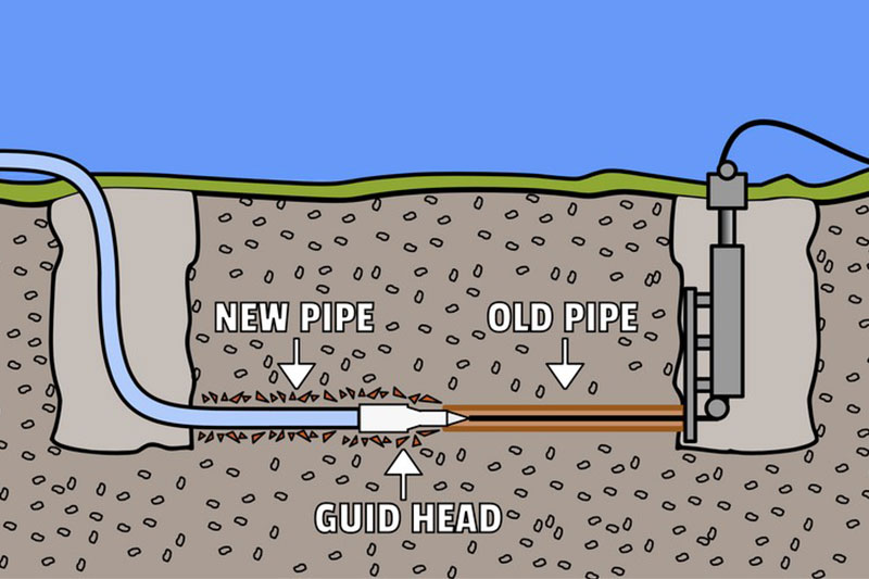 Trenchless-Sewers-Bellevue-WA