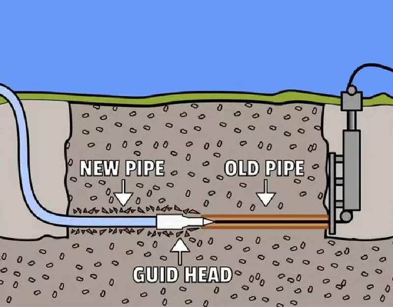 Sammamish-Trenchless-Sewer-Replacement