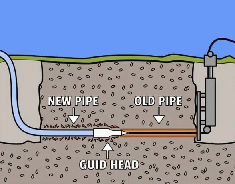 Puyallup-Sewer-Lining